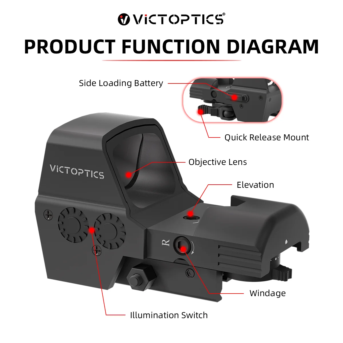 VictOptics SRD 1x23x33 mira de punto rojo con cuatro retículas, verde y rojo, 6 niveles de brillo, montaje de liberación rápida, ventana de visión amplia, batería lateral - imagen 3