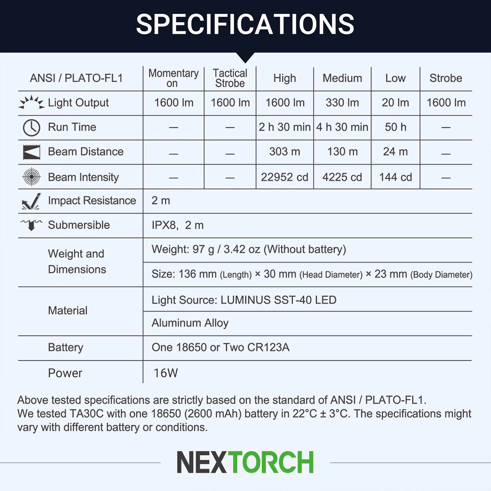 NEXTORCH TA30C linterna táctica LED recargable alta potencia - imagen 5