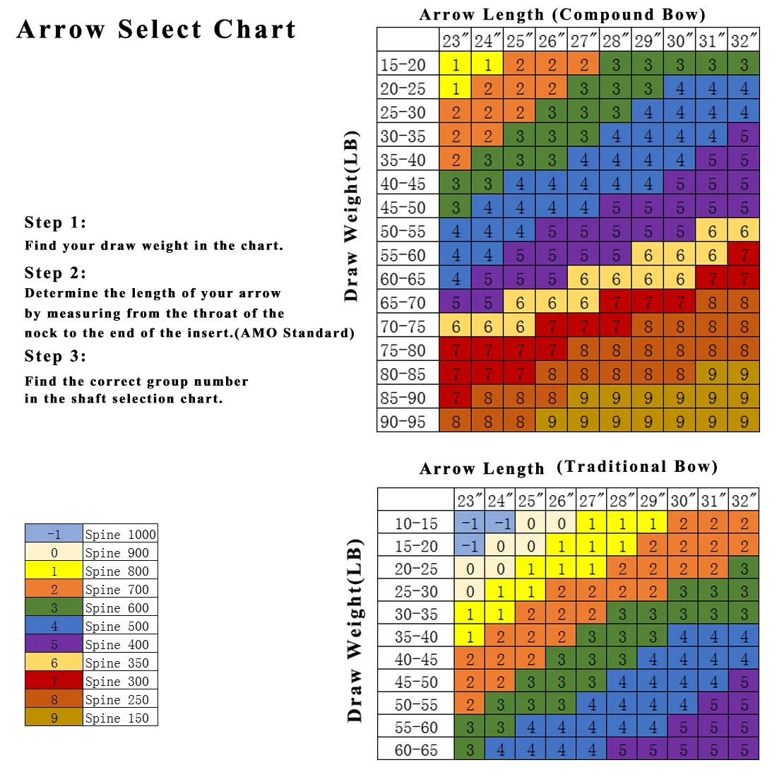 12 Uds 0,001 flechas eje de tiro con arco ID6.2MM columna vertebral 300 340 400 500 600 700 800 arco compuesto tiro de caza - imagen 5