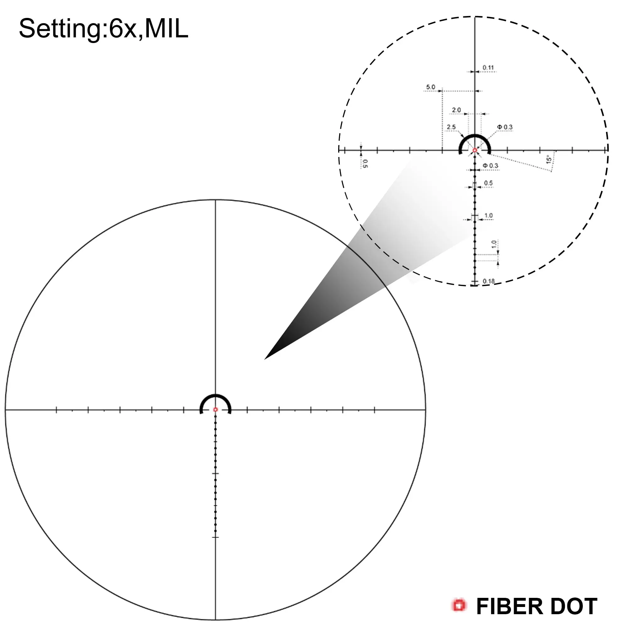 Mira Telescópica VictOptics S6 1-6x24i | Retícula de Fibra con Punto Ultra Brillante | Zoom 6X & Verdadero 1x | Iluminación Roja de 6 Niveles | Alivio Ocular Largo - imagen 5