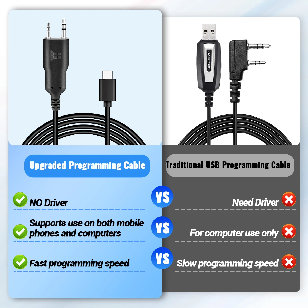 ABBREE Cable de programación de aplicaciones de teléfono inalámbrico Bluetooth para Baofeng UV 5RH UV-5R Mini BF-888S UV-21 Quansheng UV-K5 Walkie Talkie - imagen 2