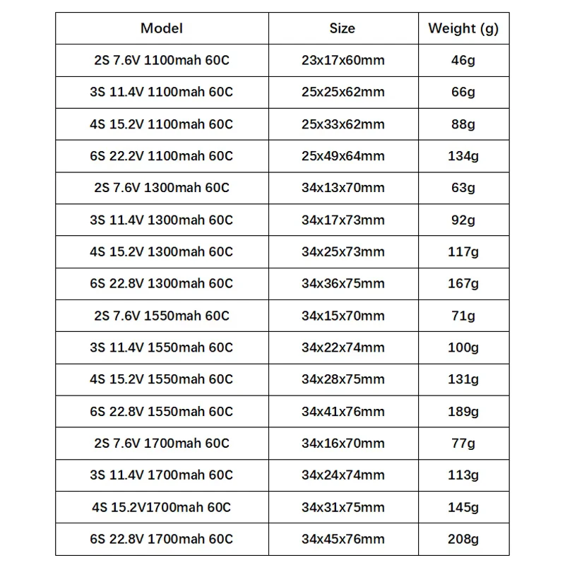 2 uds GNB 2S 3S 4S 6S batería Lipo recargable 1100mAh 1300mAh 1550mAh 1700mAh 60C para FPV Quadcopter Drone avión helicóptero - imagen 2