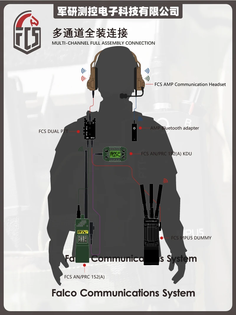 Intercomunicador táctico CNC para exteriores, auriculares tácticos PTT de doble paso, MPU5 de metal mejorado - imagen 4