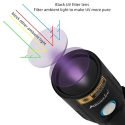 Linterna UV carga USB luz negra – Detección minerales escorpiones