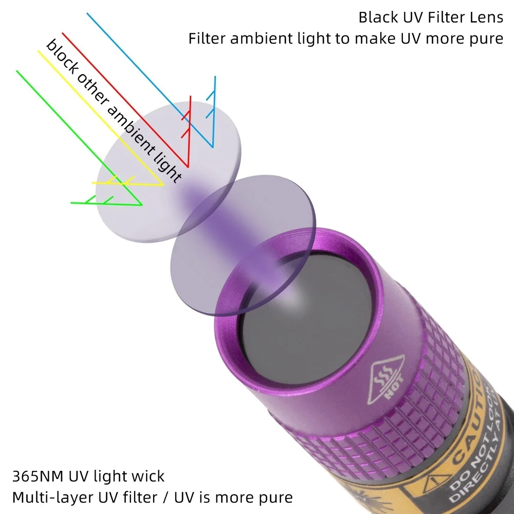 Linterna LED SV62 de 3W UV 365nm, Mini bolígrafo AAA, antorcha ultravioleta, marcador de dinero, mineral, mancha de orina de mascota, Detector de luz negra de escorpión - imagen 2