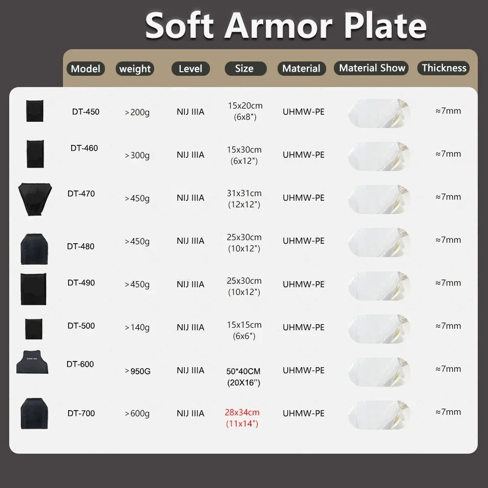 Mochila balística con placas suaves a prueba de balas, nivel IIIA 3A 9mm y.44 totalmente protectora Real de EE. UU., para chaleco táctico al aire libre - imagen 3