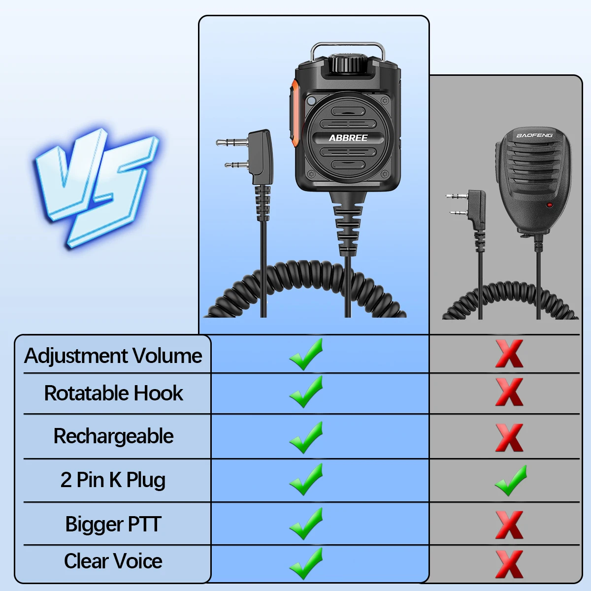 ABBREE AR-158 Walkie Talkie recargable micrófono altavoz ajustar volumen PTT para Baofeng UV-5R Mini para Quansheng UV-K1 (8) K5 - imagen 3