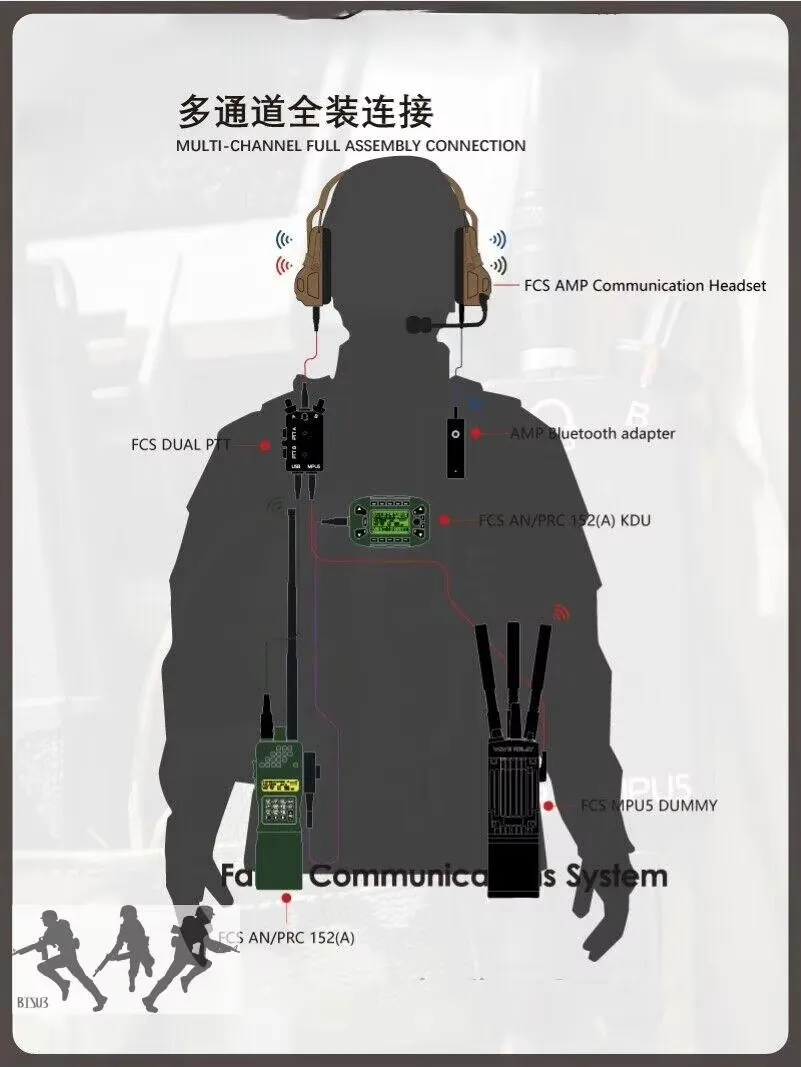 Walkie talkie táctico CNC versión refinada función MPU5 DUAL PTT inalámbrico PTT/handise MPU5 walkie-talkie modelo sello Radio - imagen 2