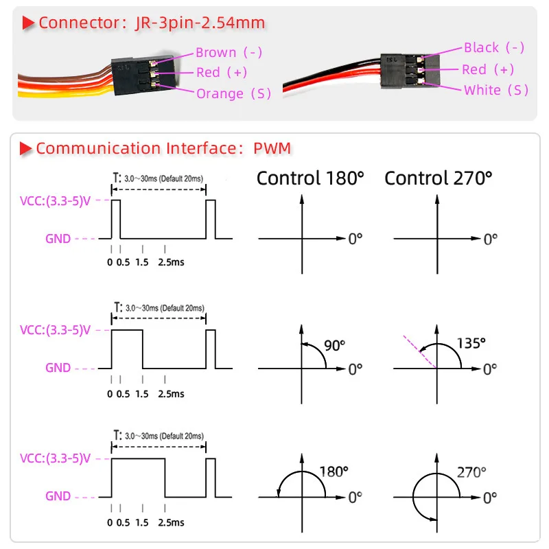 1 Uds Servo impermeable 20Kg 25Kg 30Kg 35Kg 40Kg Servo de alta velocidad Metal Gear Servo Digital RC Baja Servo para coches 1/8 1/10 RC - imagen 3