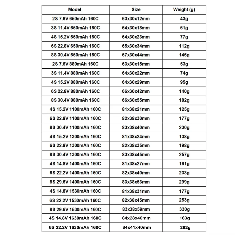 2 uds GNB 2S 3S 4S 6S 8S 160C batería Lipo recargable 650/880/1100/1300/1400/1530/1630mAh para Dron FPV avión piezas de control remoto Hobby - imagen 2