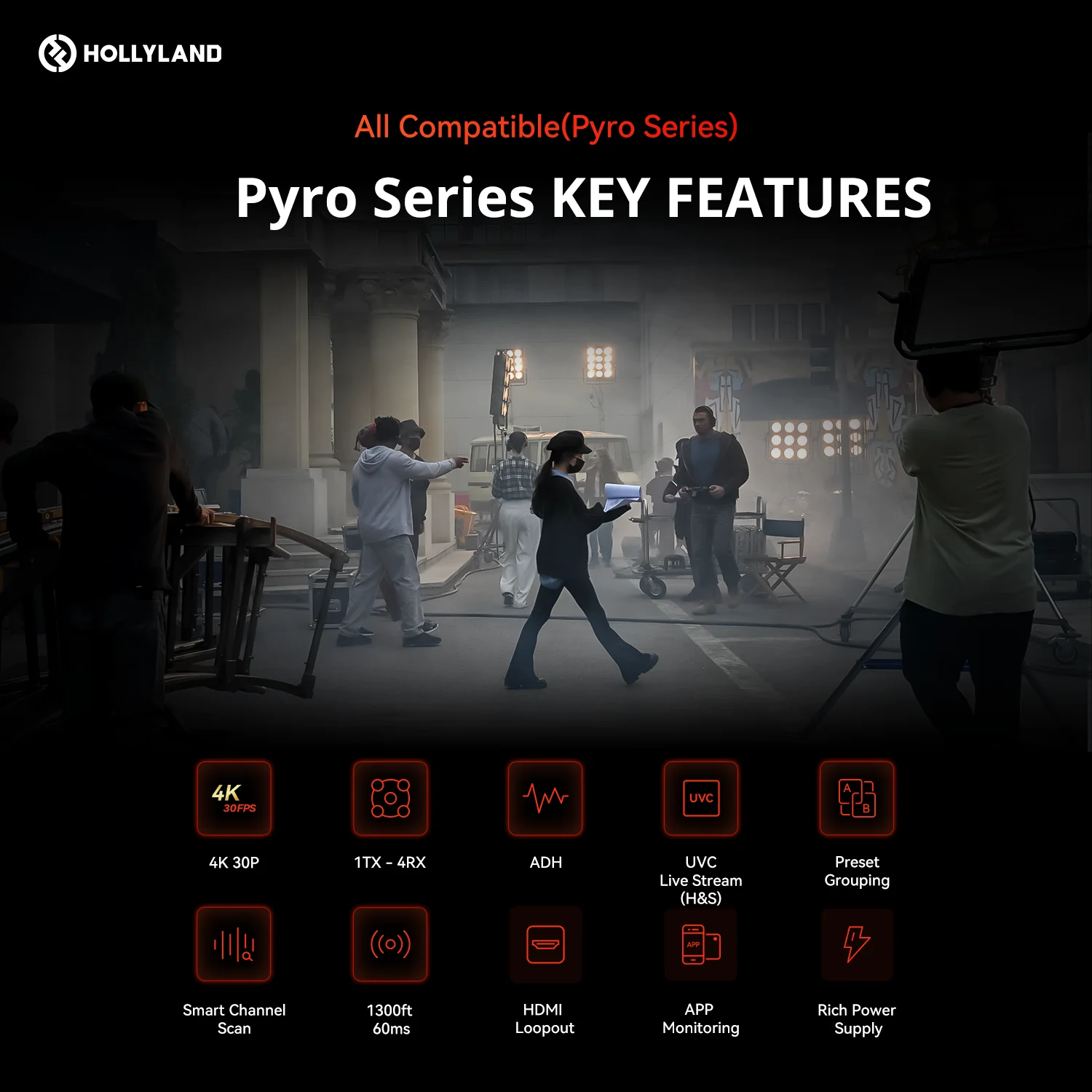 Hollyland Pyro H Sistema de transmisión de vídeo inalámbrico HDMI de doble banda 4K30/1080p60 1300 pies Rango de pérdida 60 ms Latencia hasta 4 receptores - imagen 3