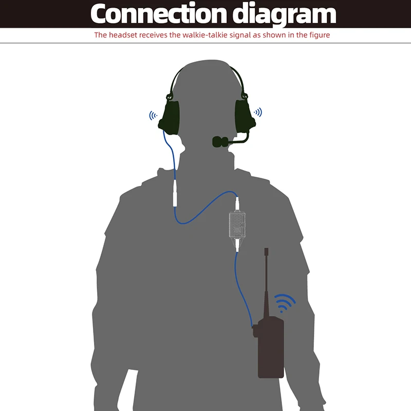 Adaptador KRYDEX FCS V20 PTT compatible con auriculares tácticos con conector de Radio Comtac III RAC - imagen 3