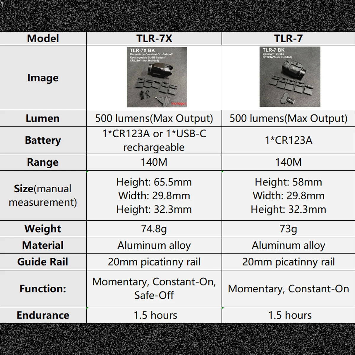 TLR 7 TLR 7X TLR 1 HL pistola explorador luz LED estroboscópica linterna para Airsoft G lock 17 Taurus 20mm Rail 500 lúmenes recargable - imagen 4