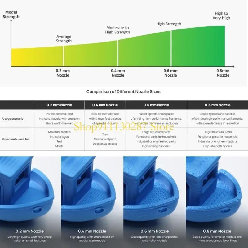 boca desmontable impresora J1HC fijó protuberancia lisa dureza 0.2m m 0.8m m consistente - imagen 3