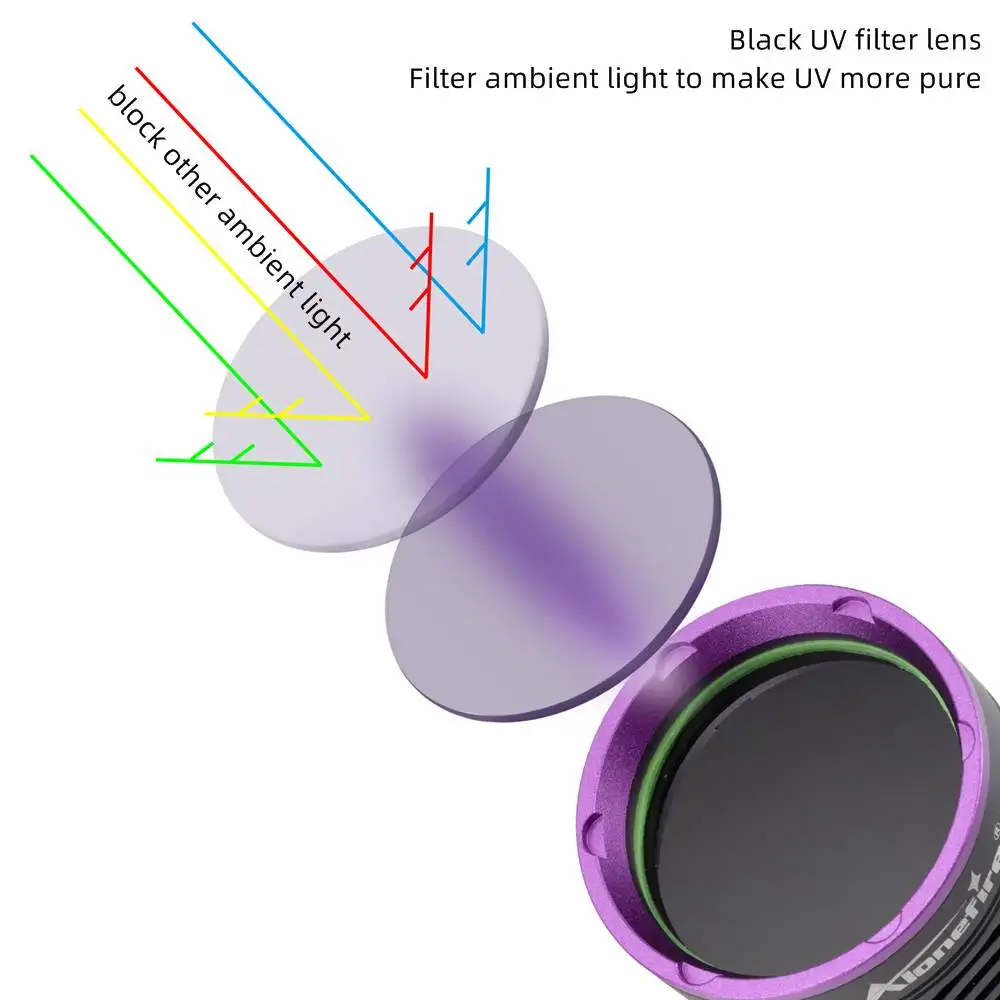 Linterna UV de 3x365nm y 60W, recargable por USB, luz negra, curado, tiña para gatos, marcador para manchas de orina de mascotas, fuga, mineral, dinero, luz de escorpión - imagen 3