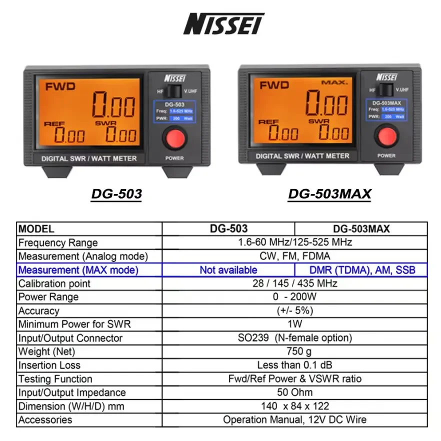 Nissei DG-503MAX medidor Digital SWR/WATT HF VHF UHF 1,6-60MHz/125-525MHz DMR (TDMA)/AM/SSB medidor analizar transceptor HF - imagen 2