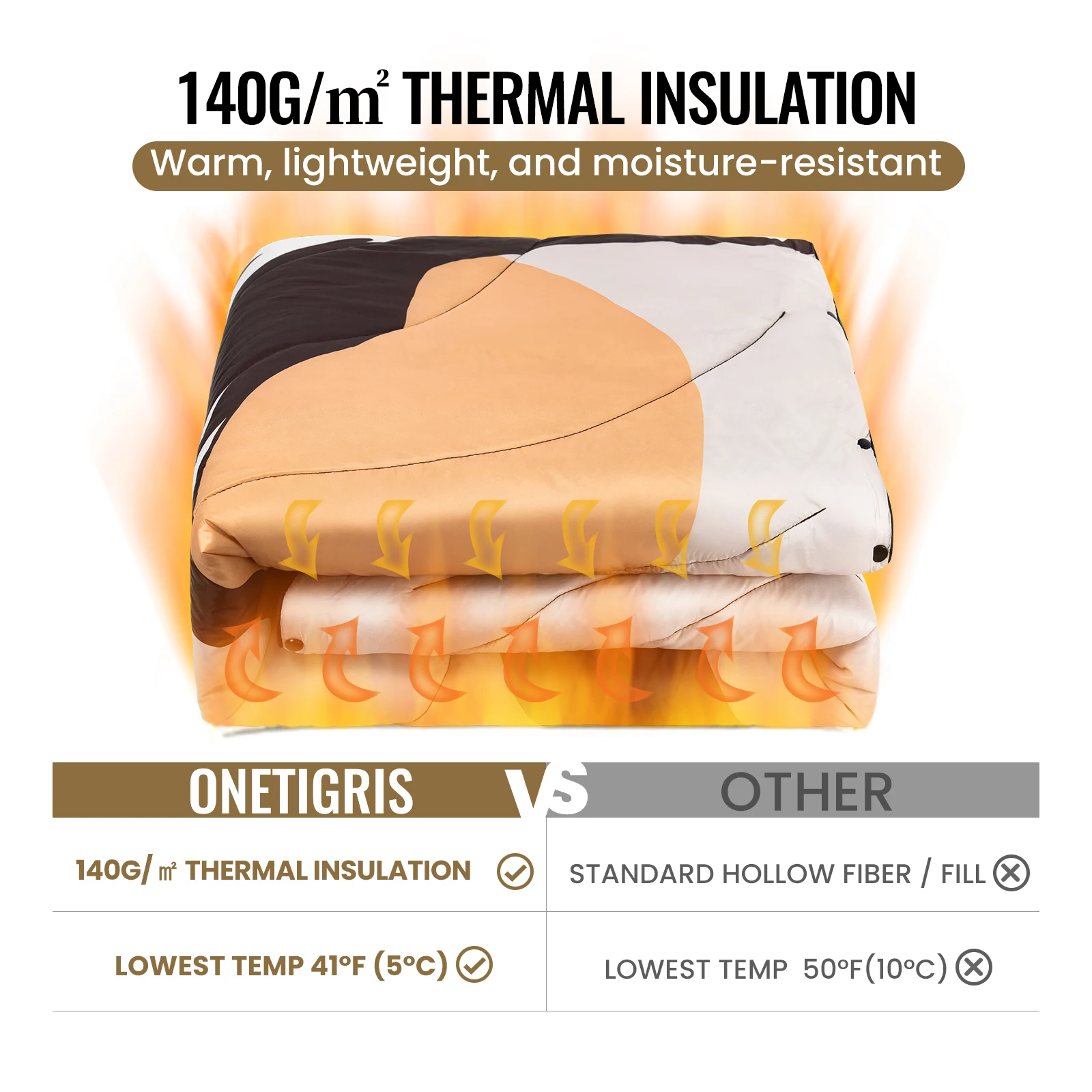 OneTigris-Manta de Camping con aislamiento térmico reciclado, manta de viaje portátil ultraligera para acampar, senderismo, mochilero - imagen 4
