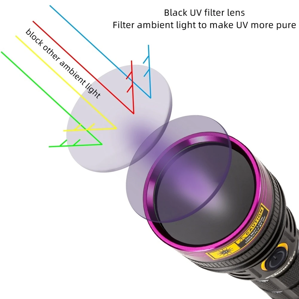 Linterna LED de luz negra de alta potencia, 25W, 365nm, recargable por USB, pegamento UV, curado, CatDog, tiña, mancha, mineral, dinero, lámpara de detección - imagen 3