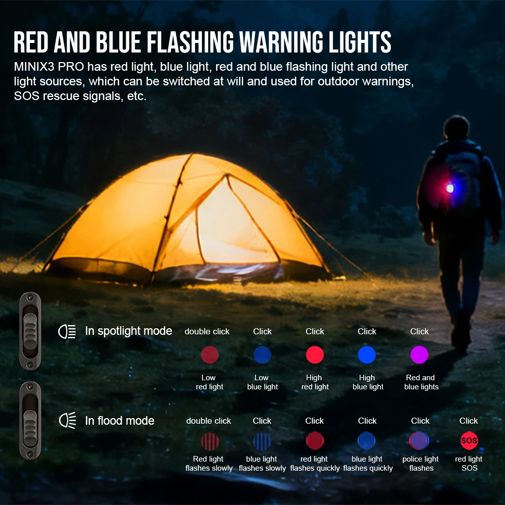 TrustFire MiniX3-PRO Linterna Táctica EDC con UV, Roja y Puntero - imagen 3