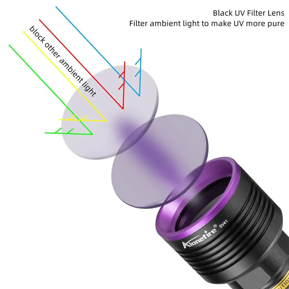 Linterna UV LED 365 nm ultravioleta para detección de tinta invisible - imagen 2