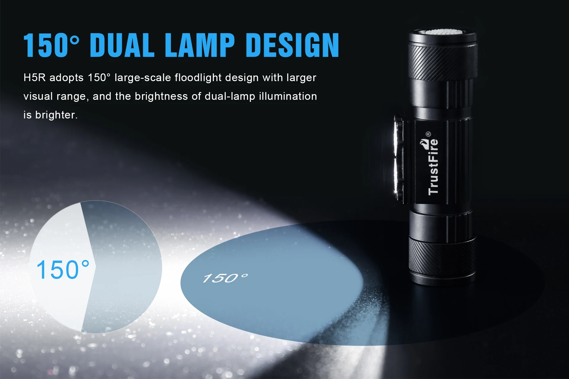 Reflector de 150 º y doble LED
