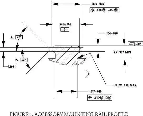 Detalle de la montura Picatinny de la lupa 3x