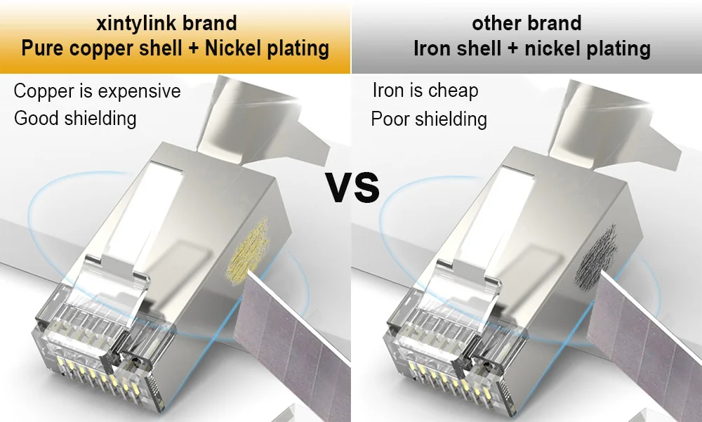Conector para cable blindado