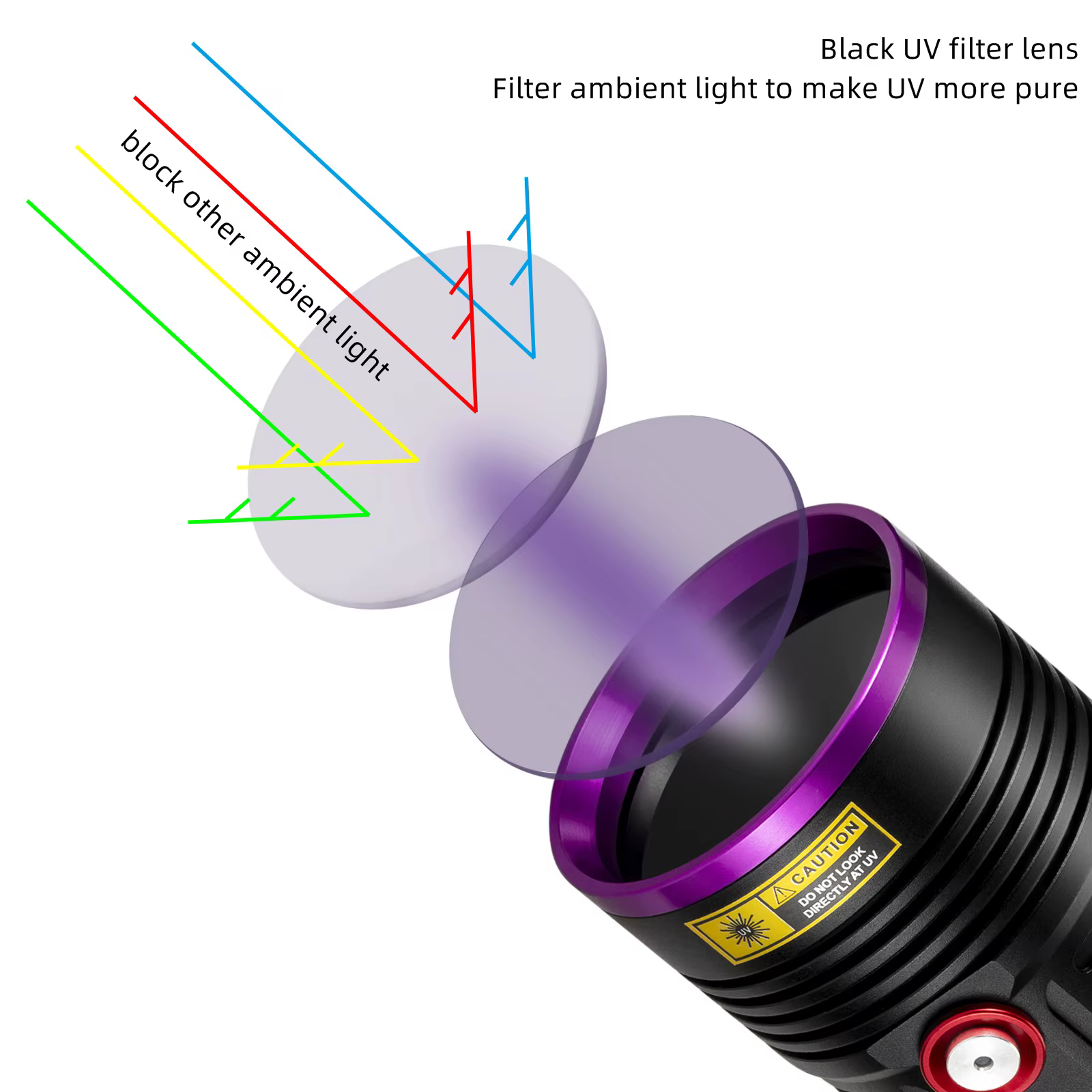 Linterna UV recargable 60W – Detector dinero falso, fluidos y manchas - imagen 4