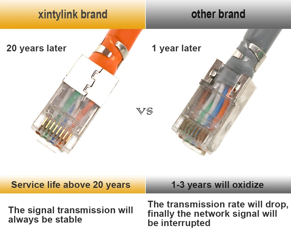 Detalle del chapado en oro 50U