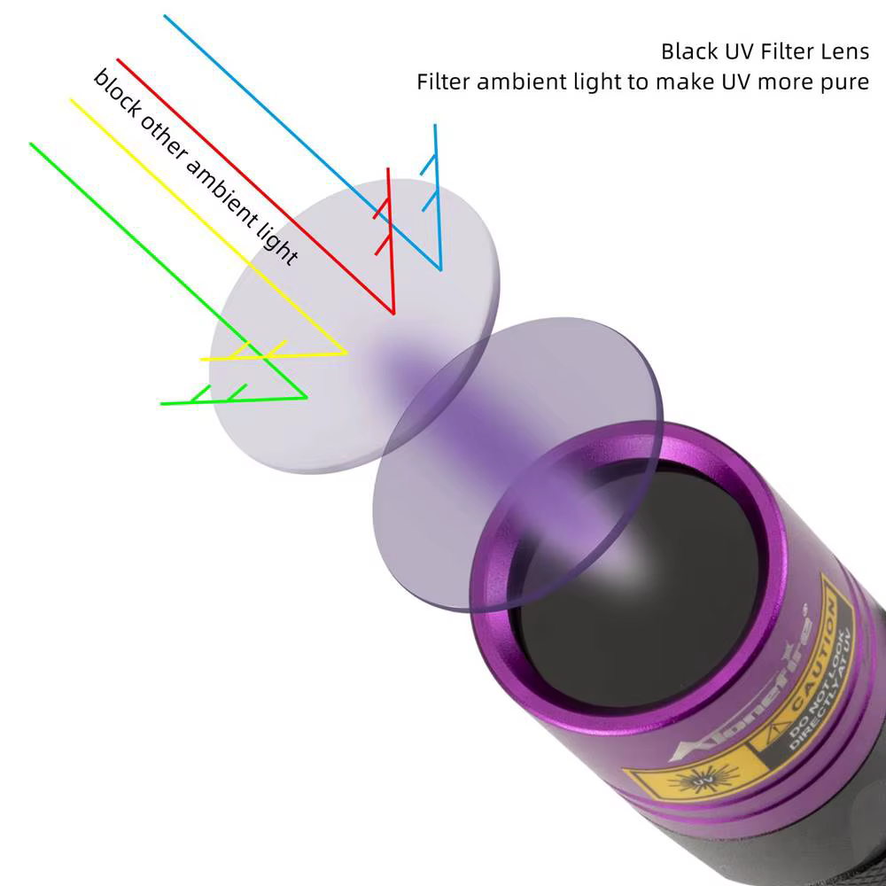 Linterna luz negra UV 365nm – Detector profesionales mascotas y minerales - imagen 2