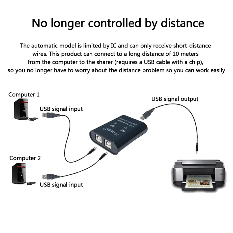 Conexiones del concentrador USB