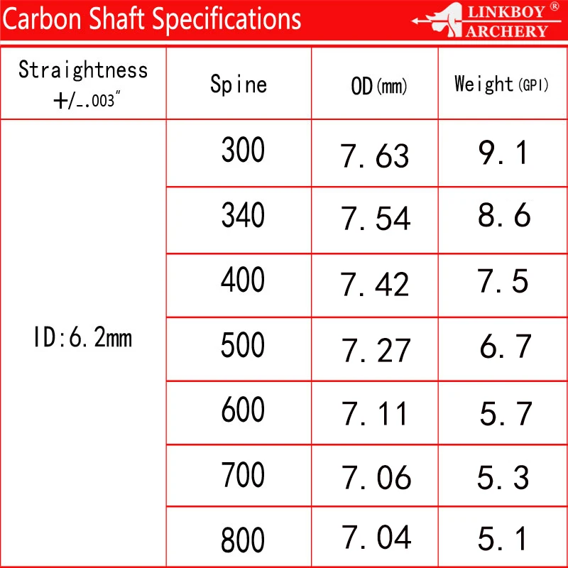 Arco recurvo tradicional en uso
