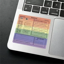 Pegatinas de teclado para portátil con atajos – guía rápida