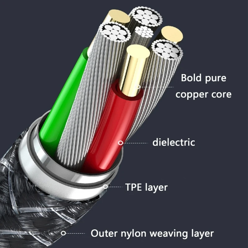 Primer plano del trenzado de nailon y el conector angulado