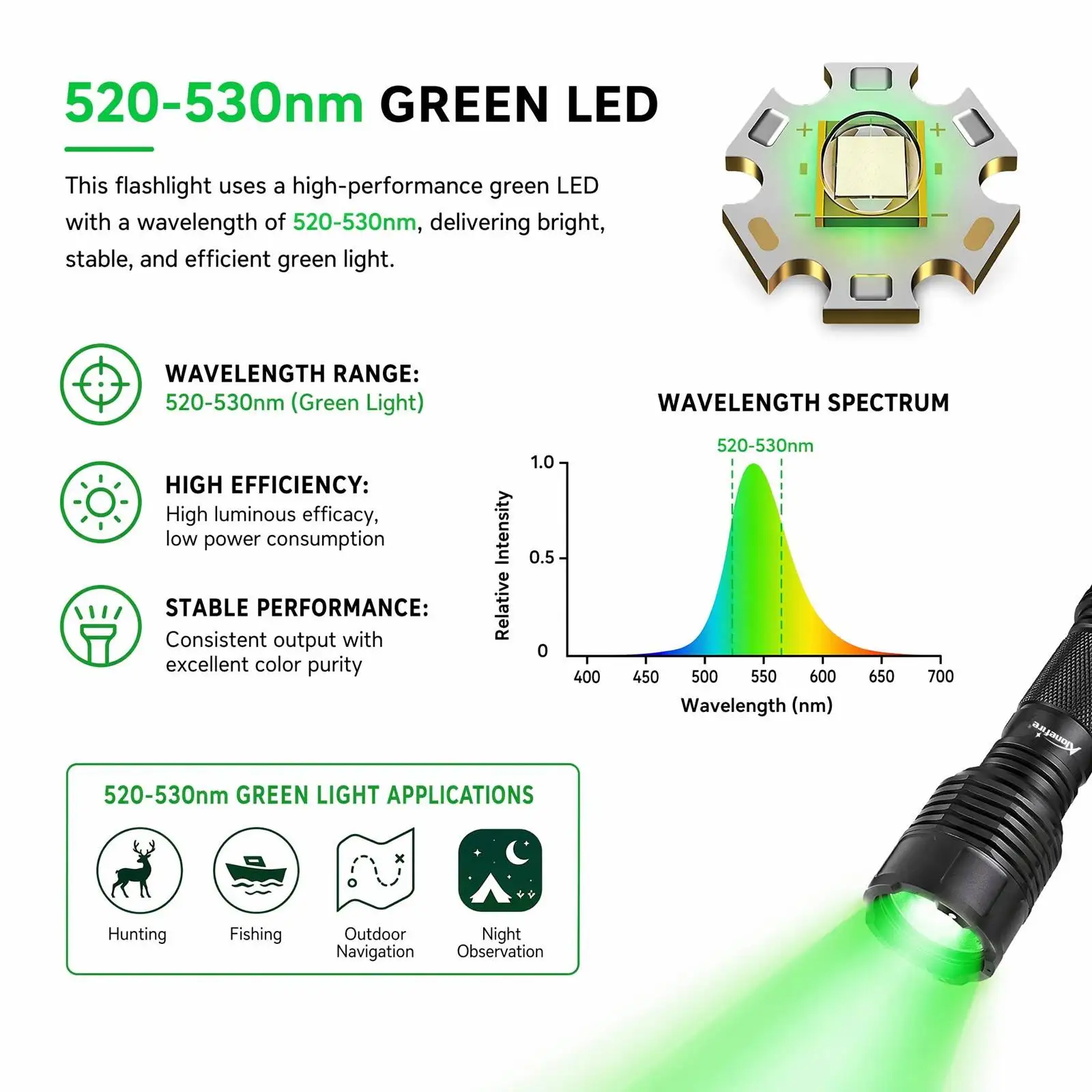 Linterna táctica Alonefire LED verde recargable de aluminio - imagen 4
