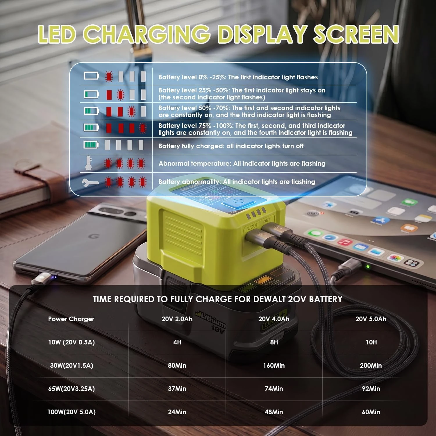 Cargador USB portátil para baterías Ryobi ONE+ 18V, 100 W con USB-C - imagen 2