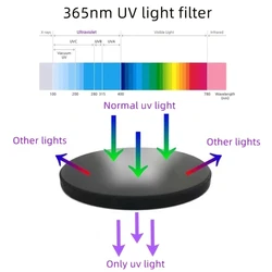Linterna UV 365nm 30W - detección fluorescente y luz negra potente