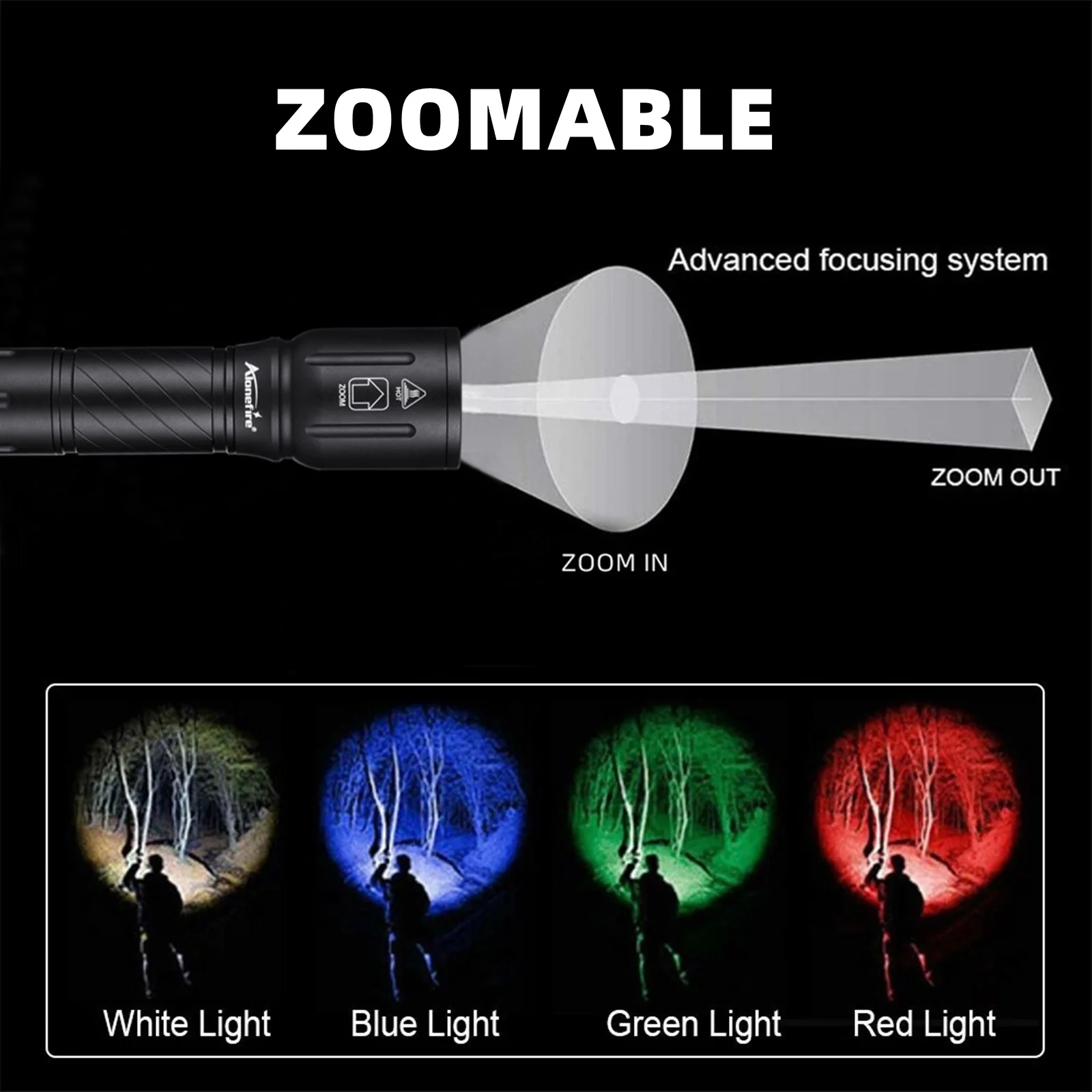 Ajuste de zoom y haz de luz