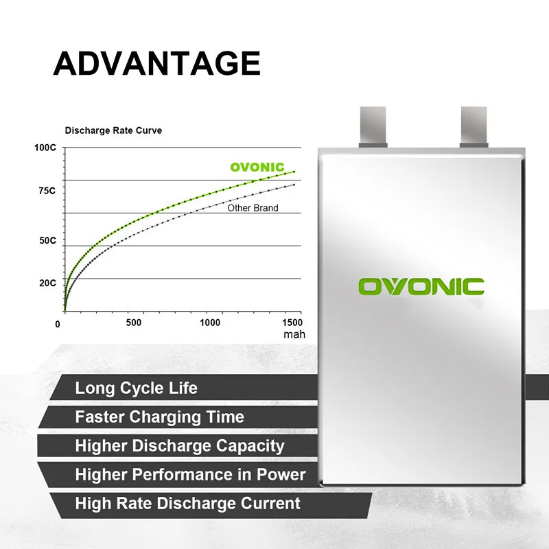 Comparativa de tamaño de la batería OVONIC 1300mAh 100C