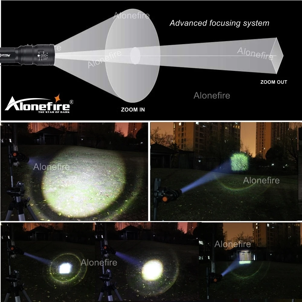 Zoom ajustable de la linterna