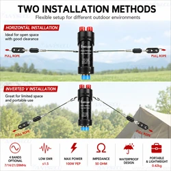 Antena dipolo HF portátil Gipsy multibanda para radioafición