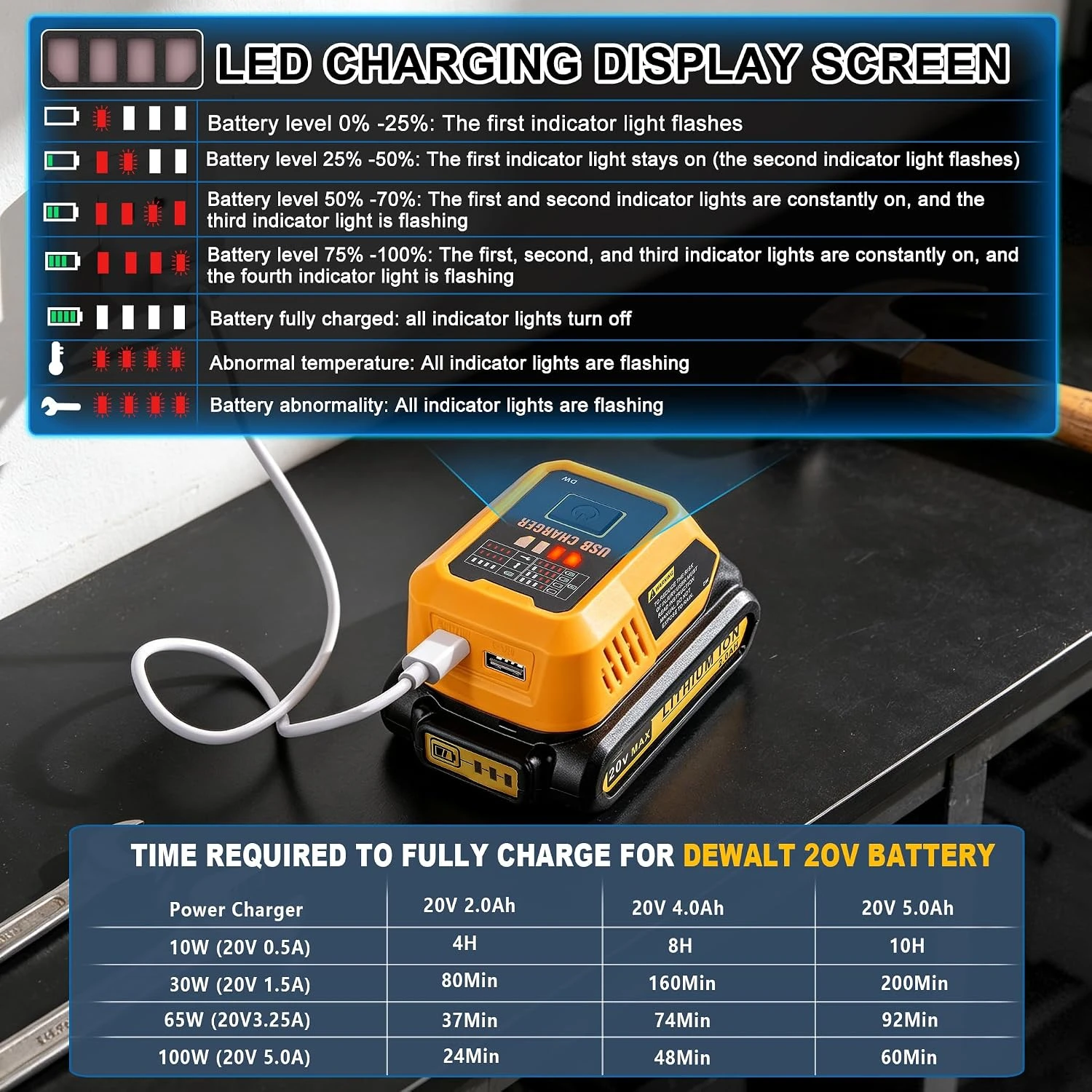 Cargador USB de 100 W para baterías 18/20 V multimarca - imagen 3
