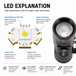 Linterna LED táctica recargable USB con zoom – Exterior camping