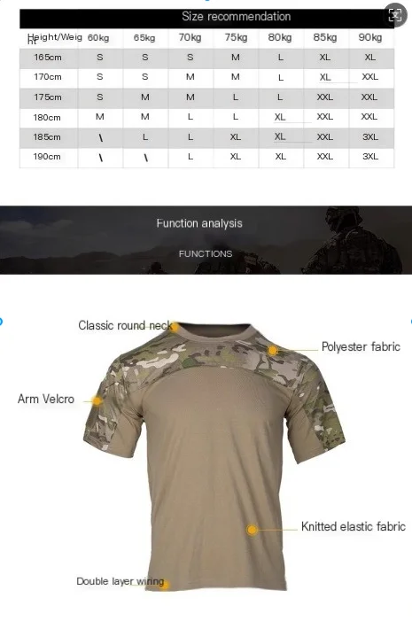Patrón de camuflaje y corte