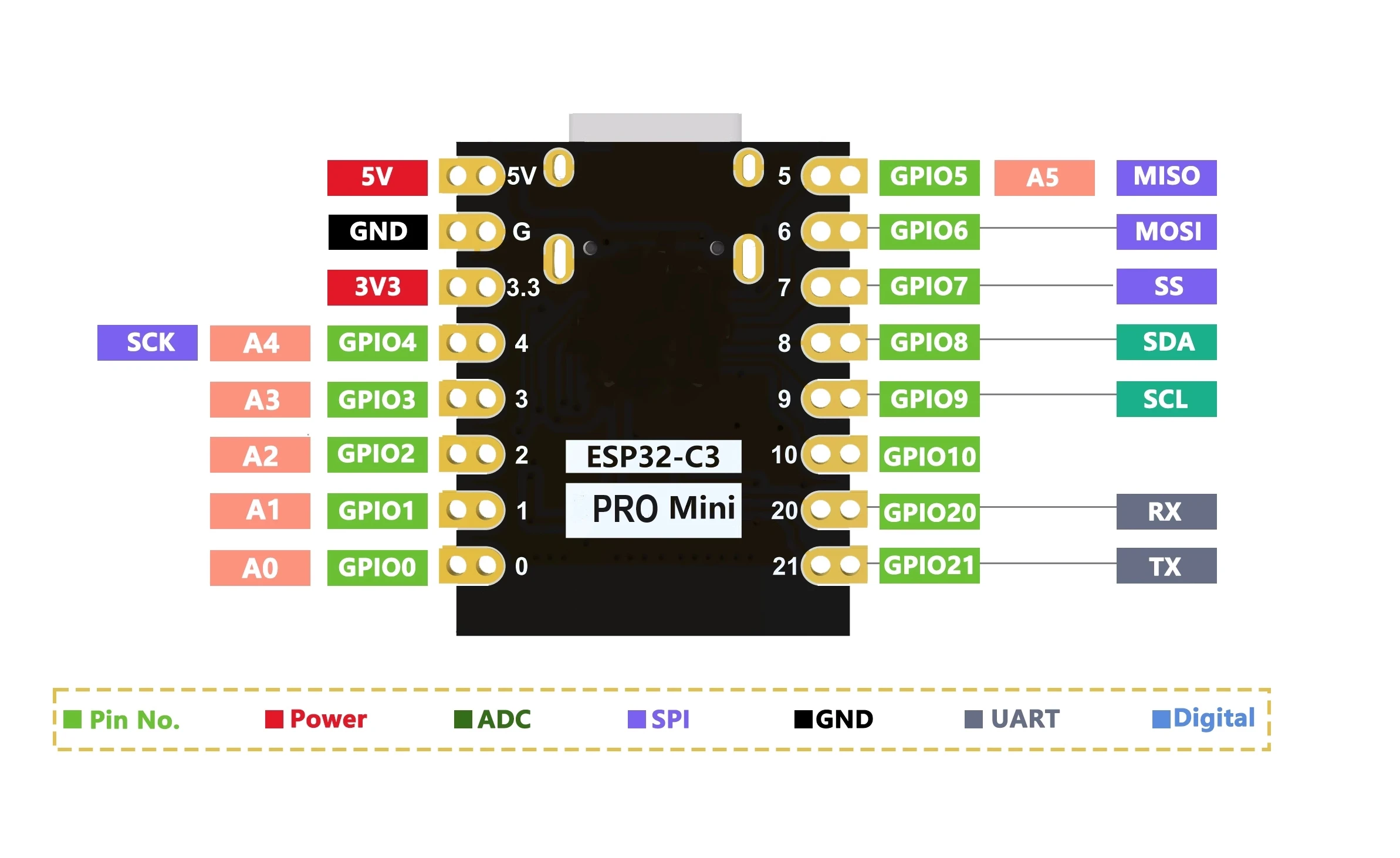 Placa de desarrollo ESP32-C3 PRO MINI compacta