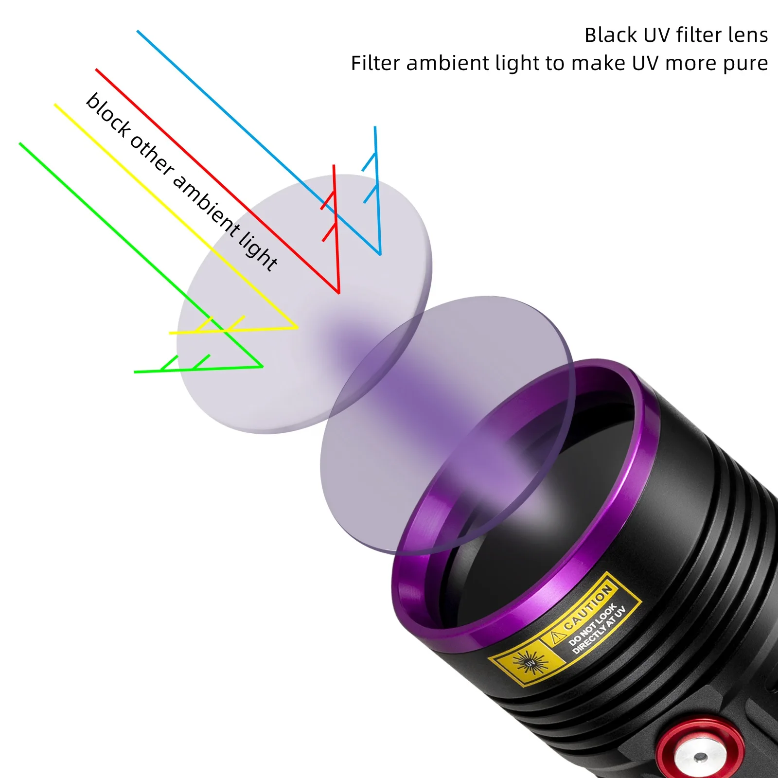 Linterna UV táctica recargable USB detector escorpión luz negra curado - imagen 5