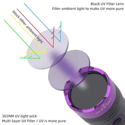 Linterna UV táctica 365nm recargable – Luz negra LED profesional