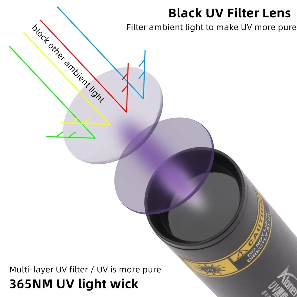 Linterna UV 3W 365nm – Luz negra portátil para inspección táctica