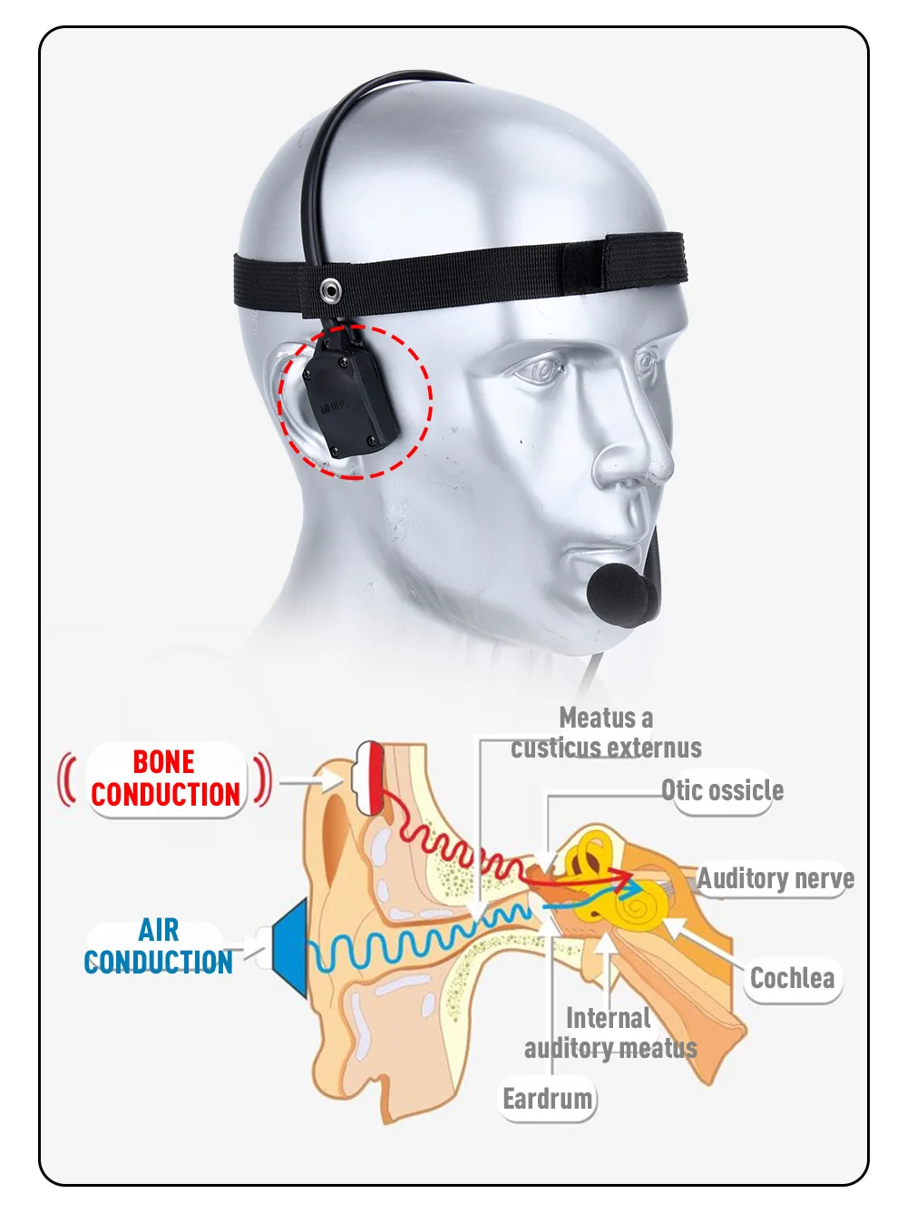 Auriculares puestos sobre casco táctico