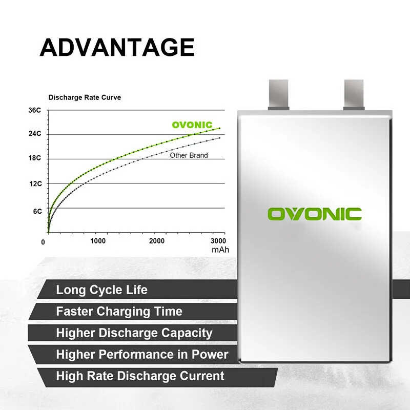 OVONIC Batería LiPo 3S 11.1V 2200mAh 35C XT60 drone FPV